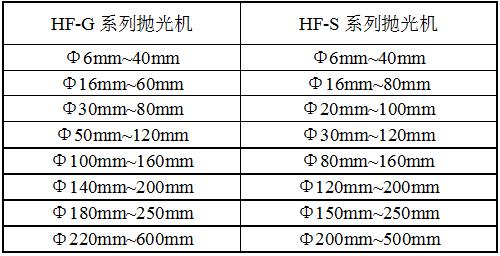 HDGPX12拋光機規格